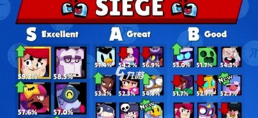 荒野乱斗值得培养的几个英雄介绍