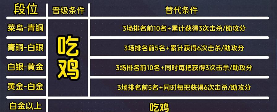 Apex19赛季排位赛晋级要求是什么