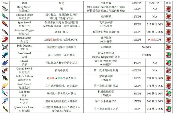 死亡细胞2.4图纸图片