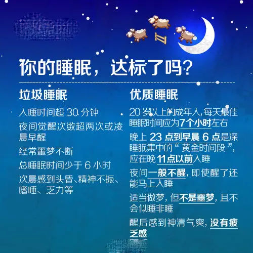 是因為在睡眠中上呼吸道狹窄使得顎垂髮生震動而發出鼾聲,也就是說