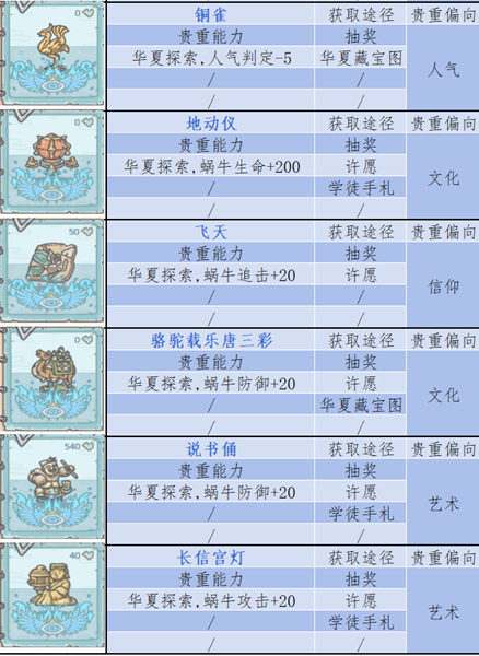 最强蜗牛29号蓝色器官图片