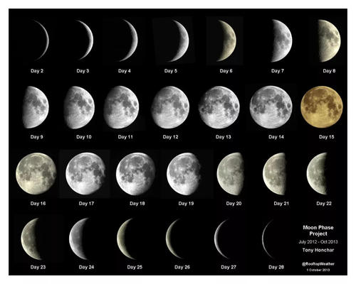 月亮形状变化图及名称图片