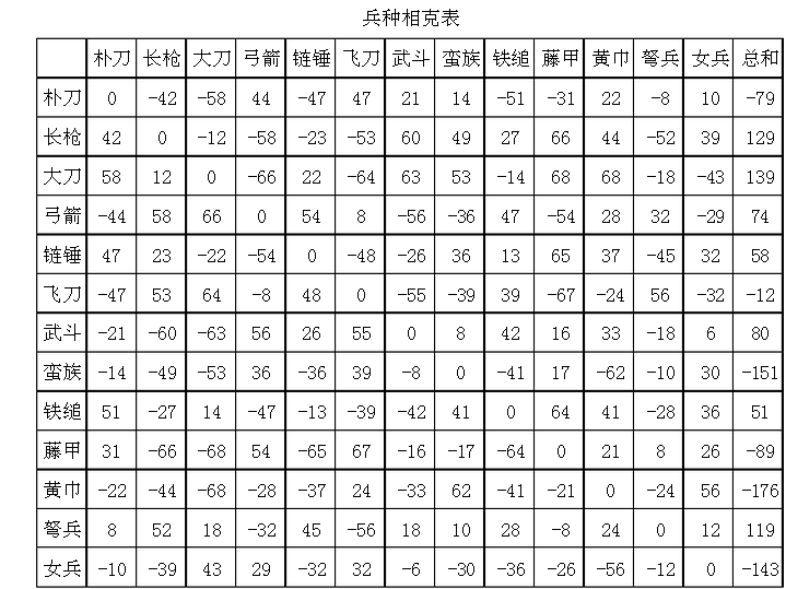 三国群英传2兵种图片