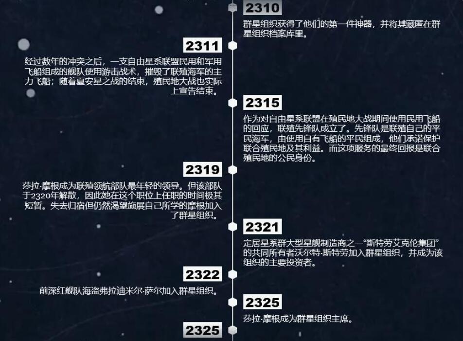 事件时间轴介绍:星空游戏内容介绍:1,这是一款全新打造的角色扮演的